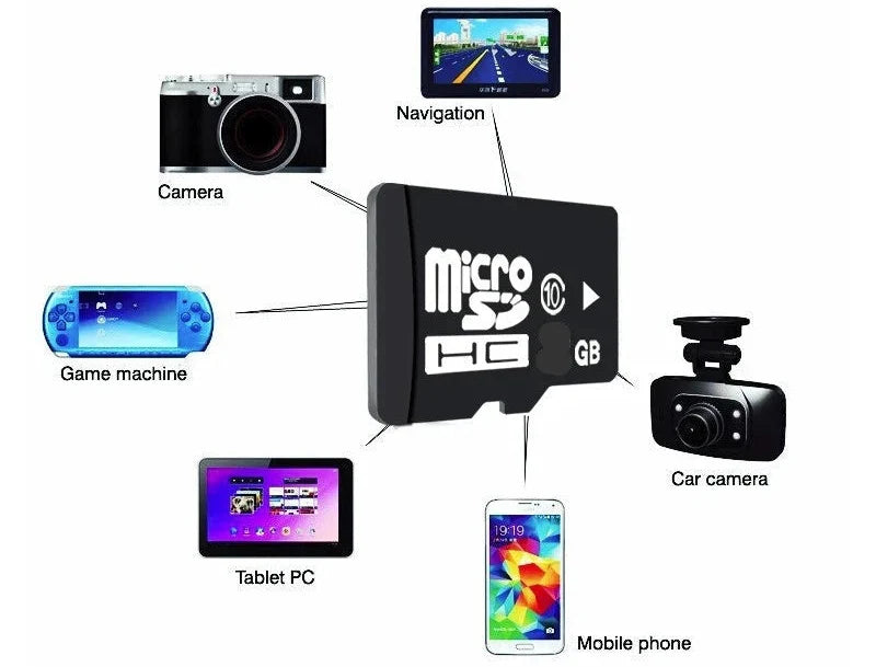 Hög-Hastighet 64GB Micro-SD Kort | Perfekt för Kameror och Telefoner