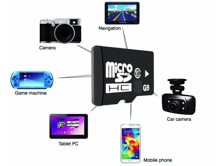 Hög-Hastighet 64GB Micro-SD Kort | Perfekt för Kameror och Telefoner