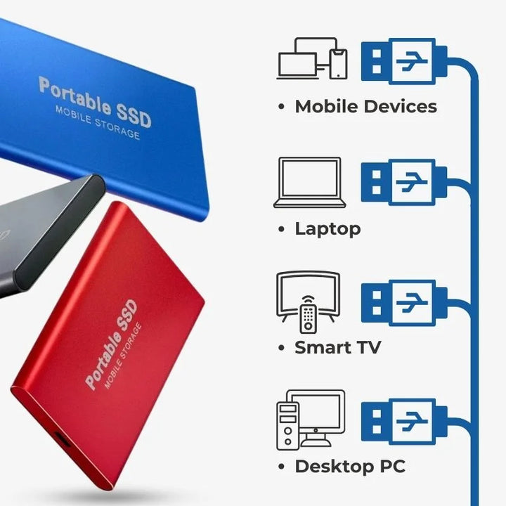 Ultrasnabb Extern SSD (1-16 TB) | Bärbar Solidstate-Enhet